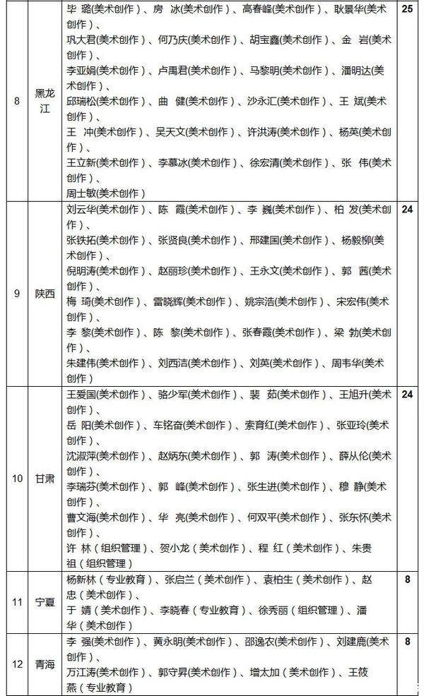 中国美术家协会官网名单 2016012819091156402.jpg